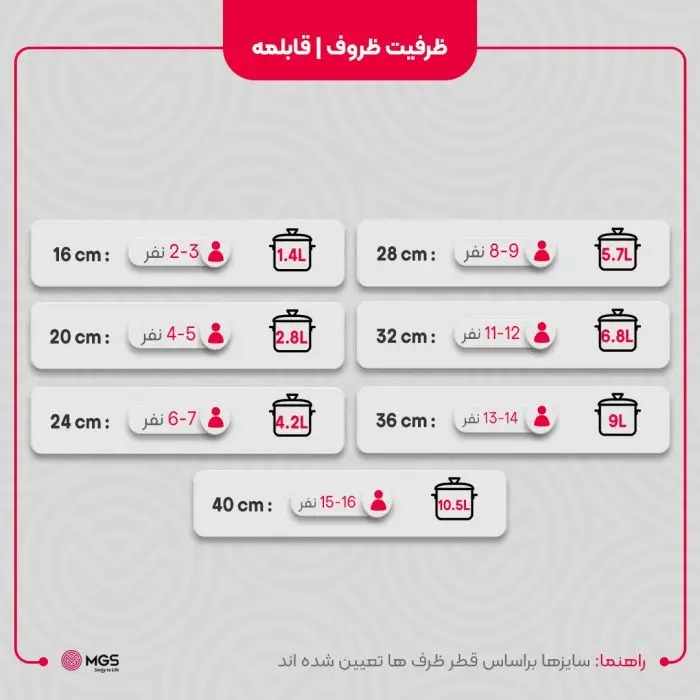 قابلمه سايز 16 گارنت برندMGS