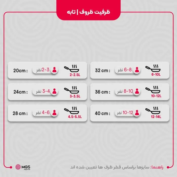 تابه گرانیت سایز 32 دو دسته برندMGS